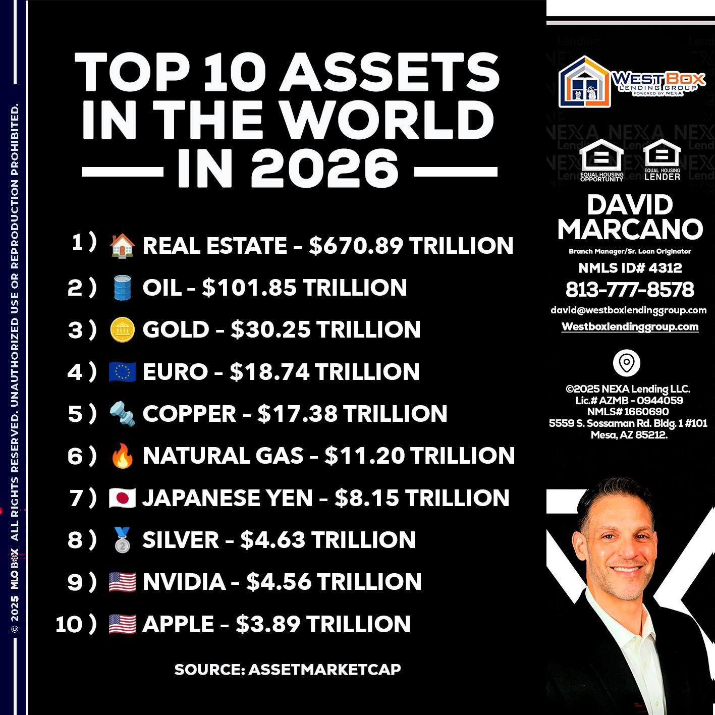 top 10 - David Marcano -Branch Manager/Sr. Loan Originator