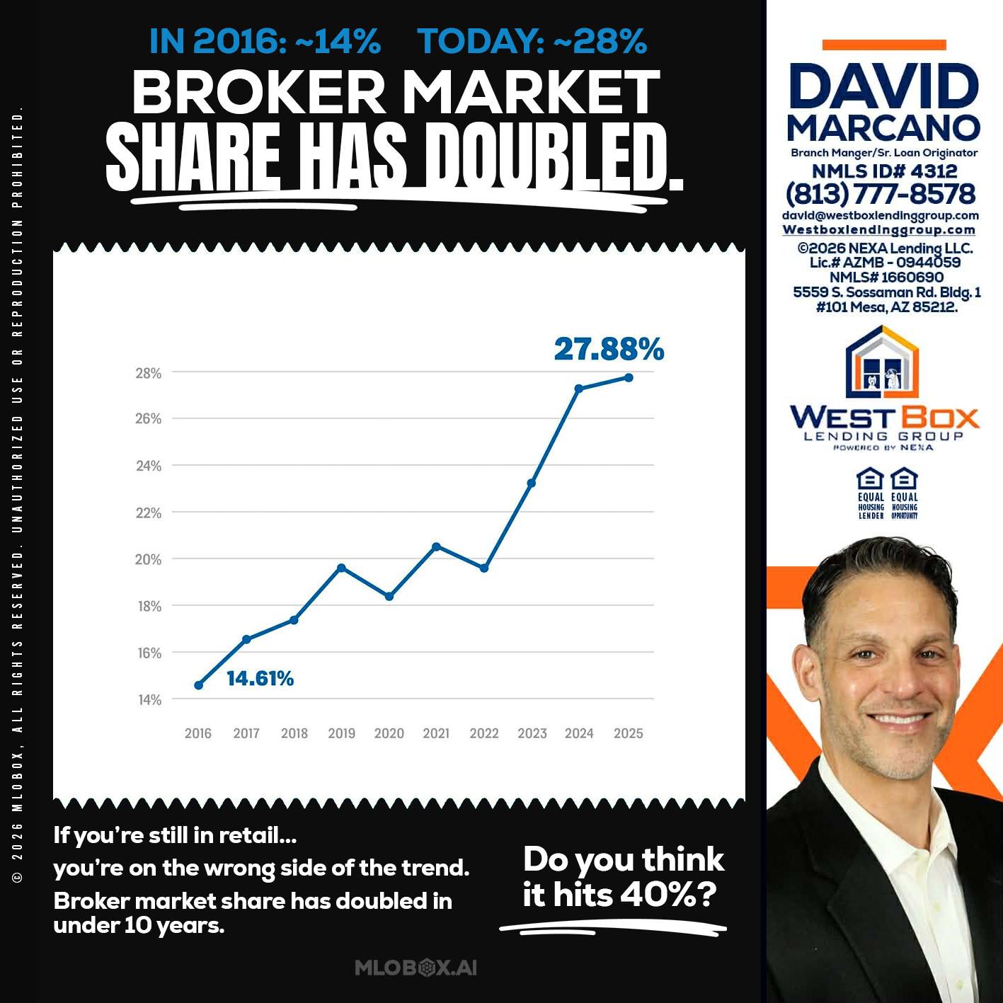 BROKER MARKET - David Marcano -Branch Manager/Sr. Loan Originator