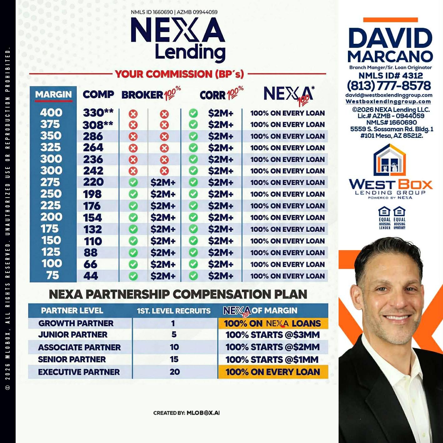 COMP - David Marcano -Branch Manager/Sr. Loan Originator