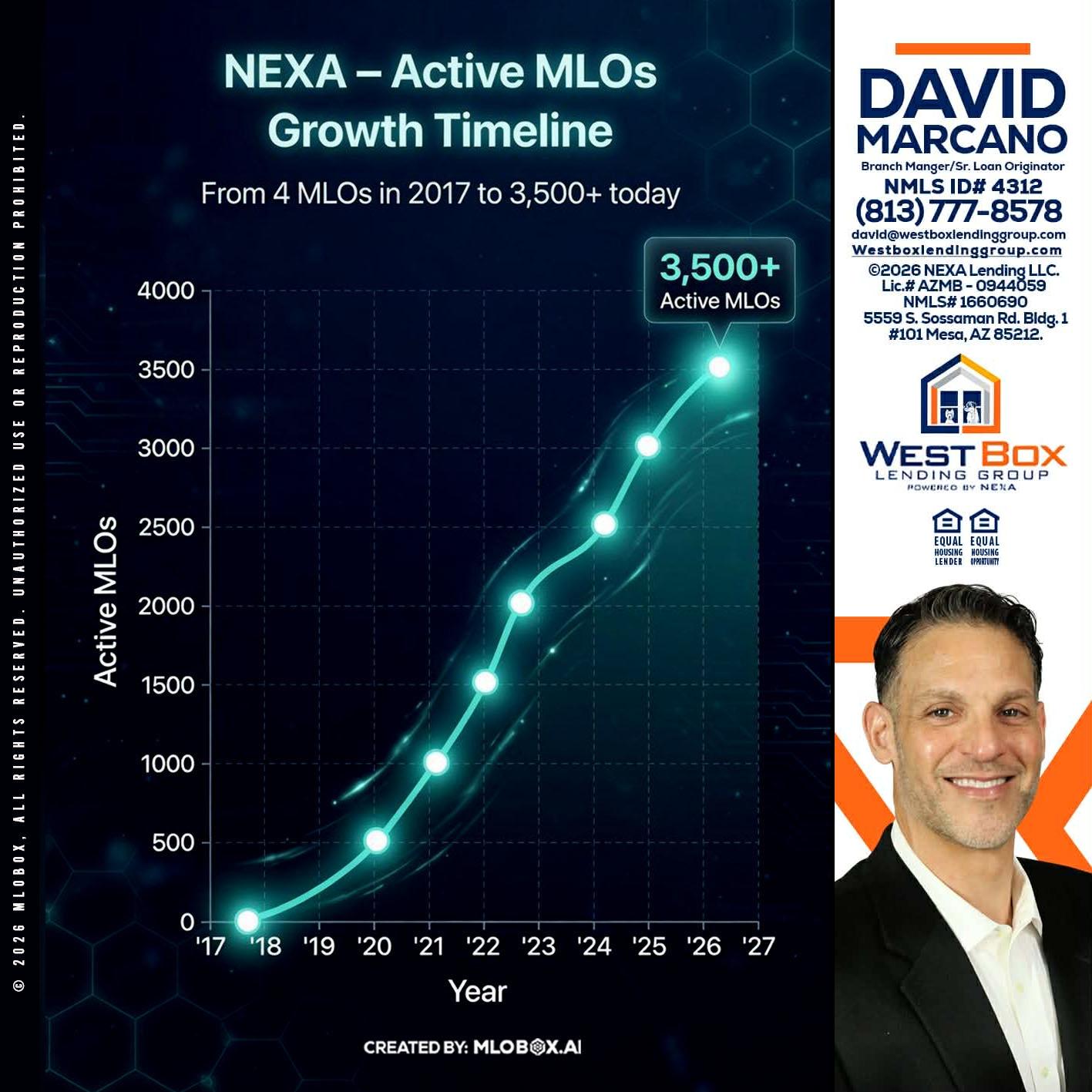3500 MLOs - David Marcano -Branch Manager/Sr. Loan Originator
