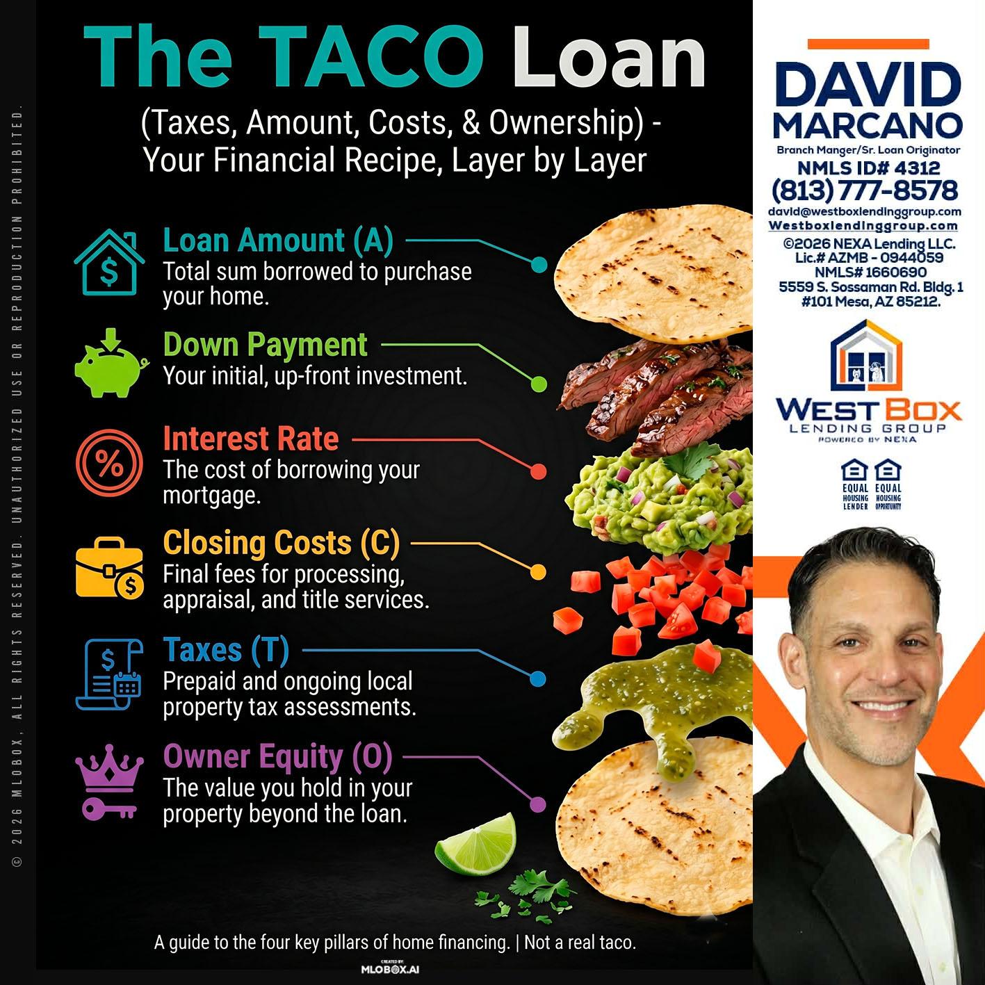 taco loan - David Marcano -Branch Manager/Sr. Loan Originator