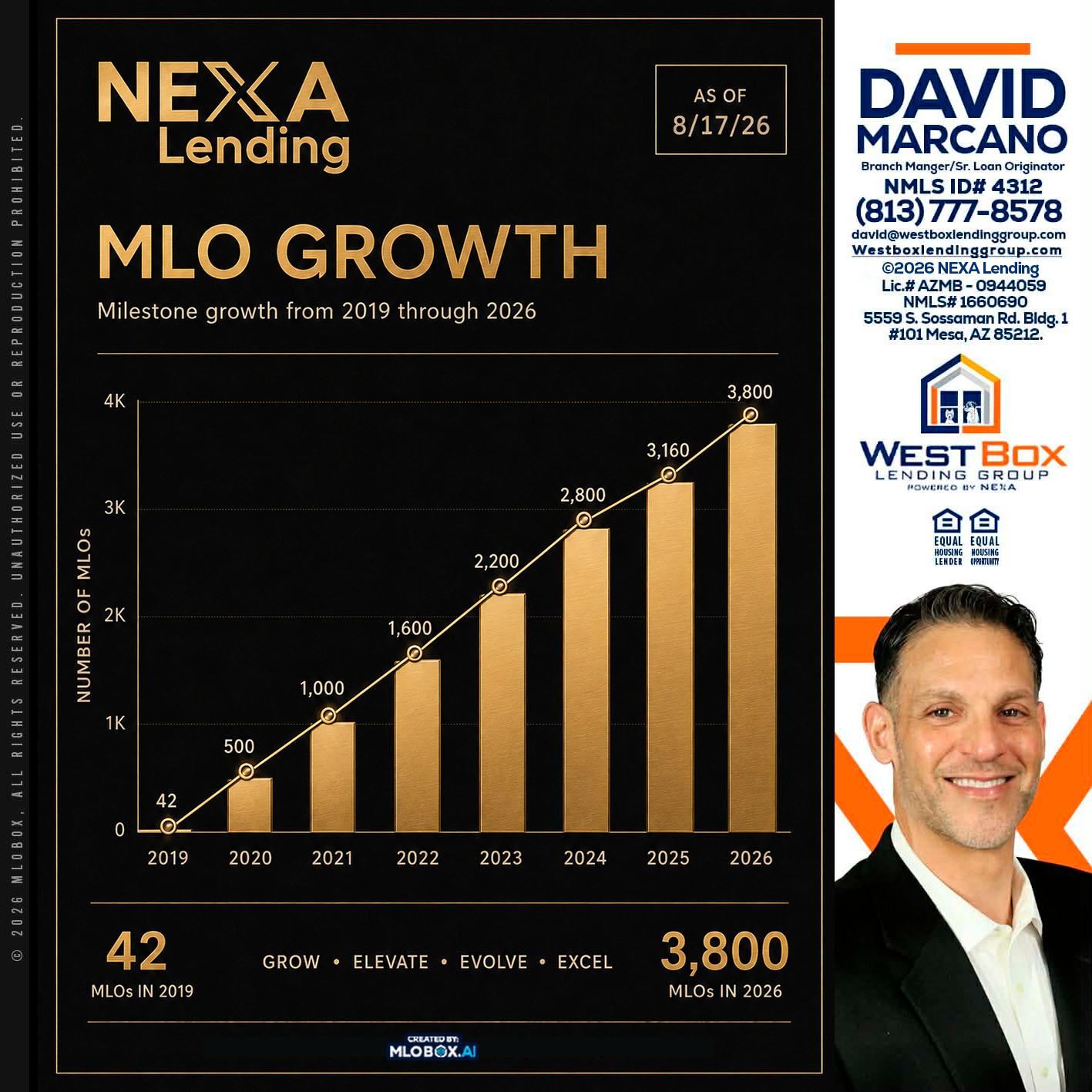 3800 MLOs - David Marcano -Branch Manager/Sr. Loan Originator