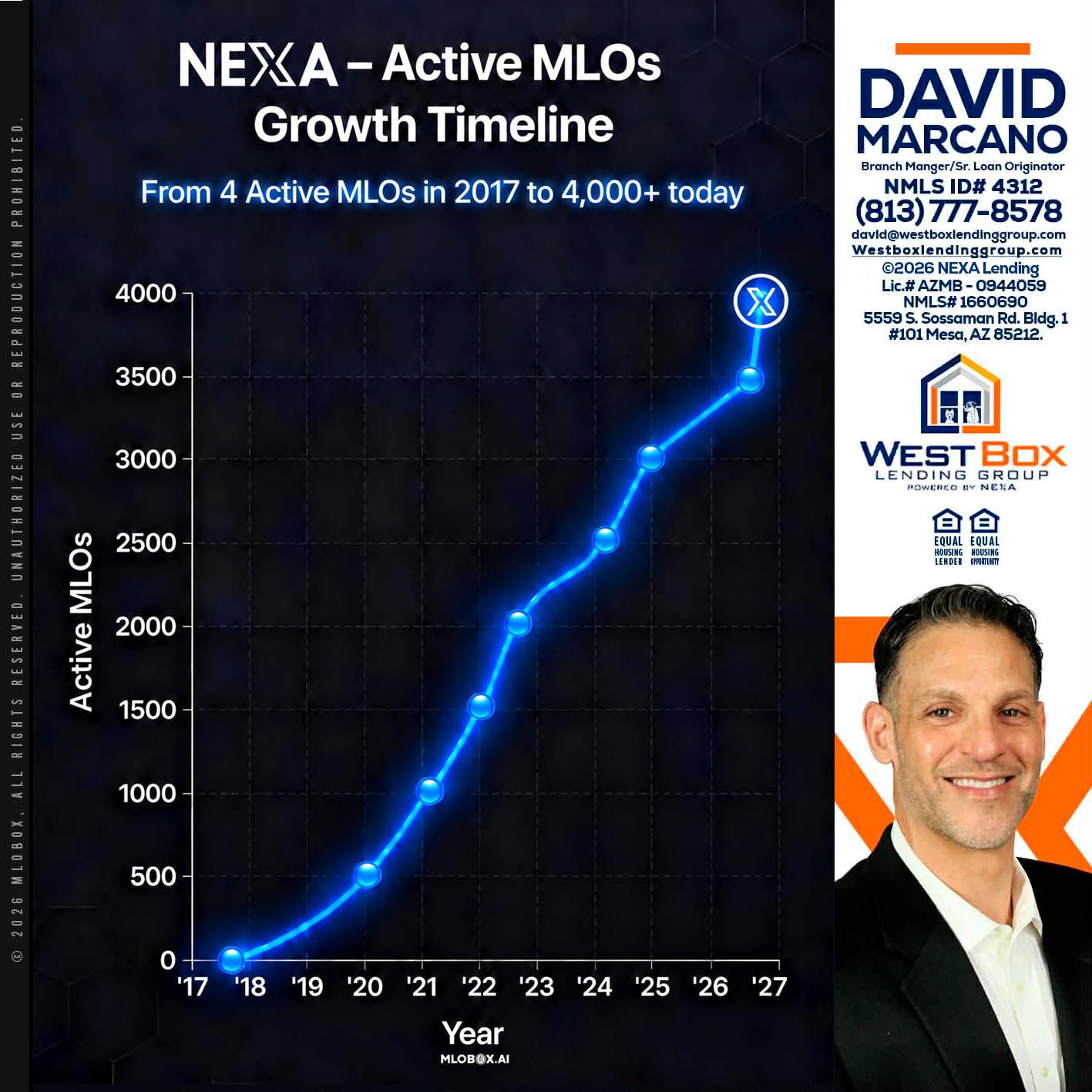 NEXA ACTIVE MLOs - David Marcano -Branch Manager/Sr. Loan Originator