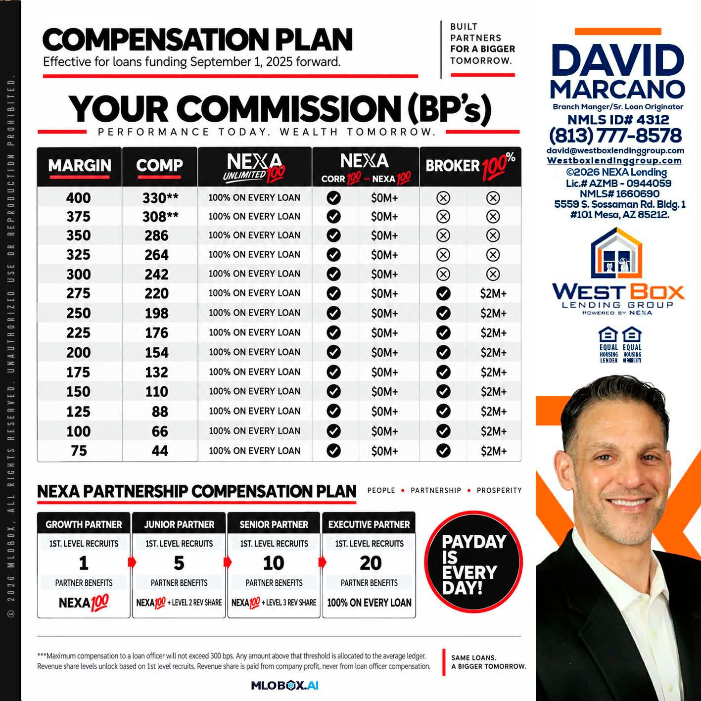 COMPENSATION PLAN - David Marcano -Branch Manager/Sr. Loan Originator